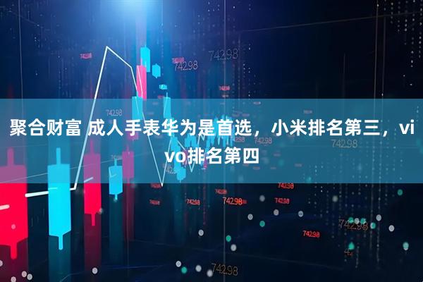 聚合财富 成人手表华为是首选，小米排名第三，vivo排名第四